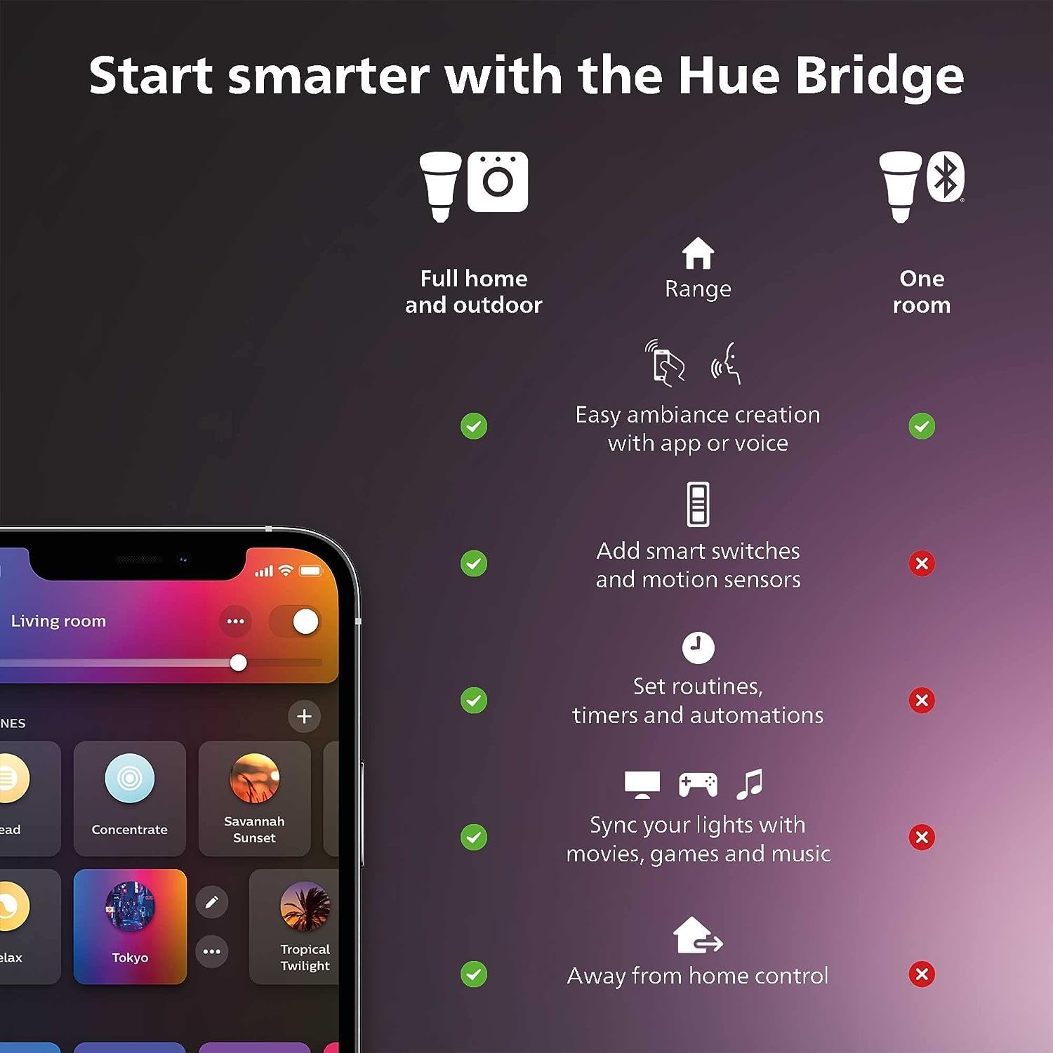 Philips Hue Smart Light Starte - Philips Light Hue Color reseña y precio